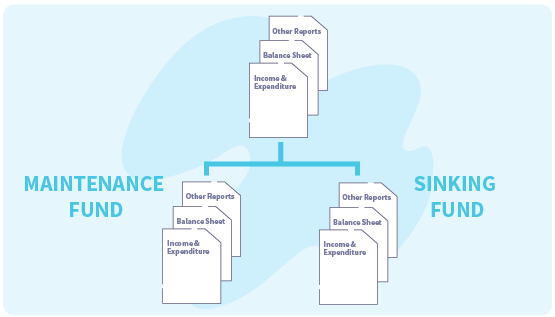 STRATABOSS Fund Accounting